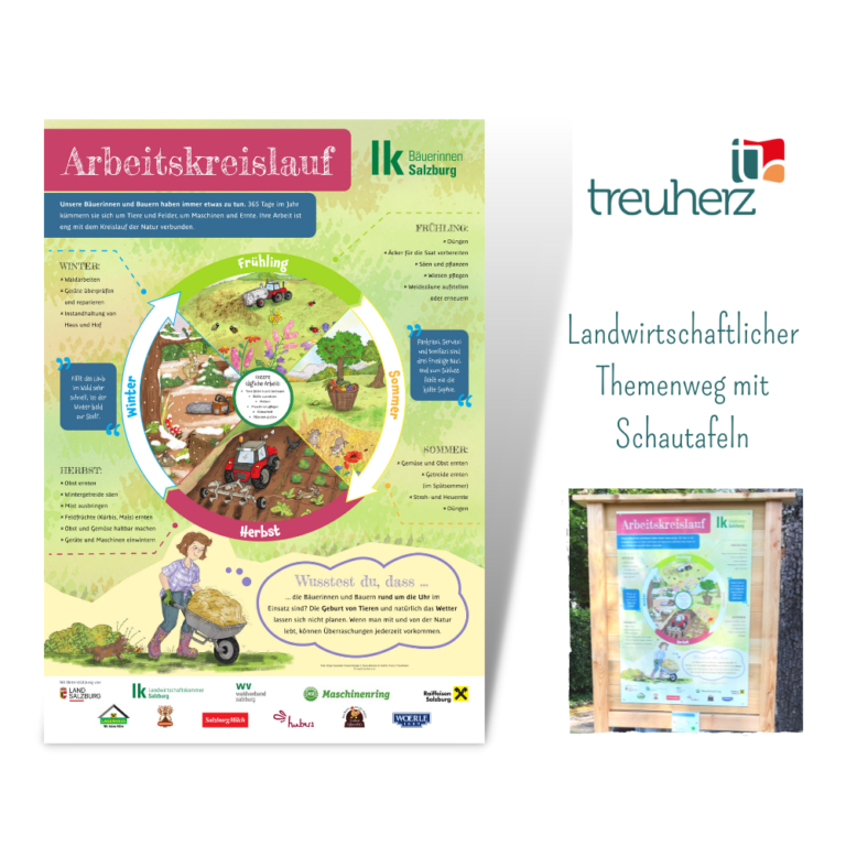 Kindermarketing von Treuherz: Themenweg mit Schautafeln Gestaltung, Text und Illustration